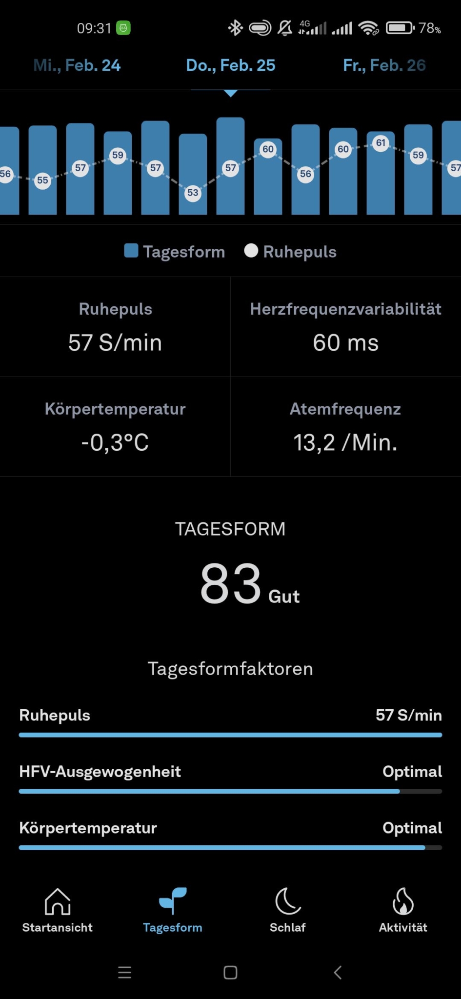 Oura Ring im Test - Tagesform