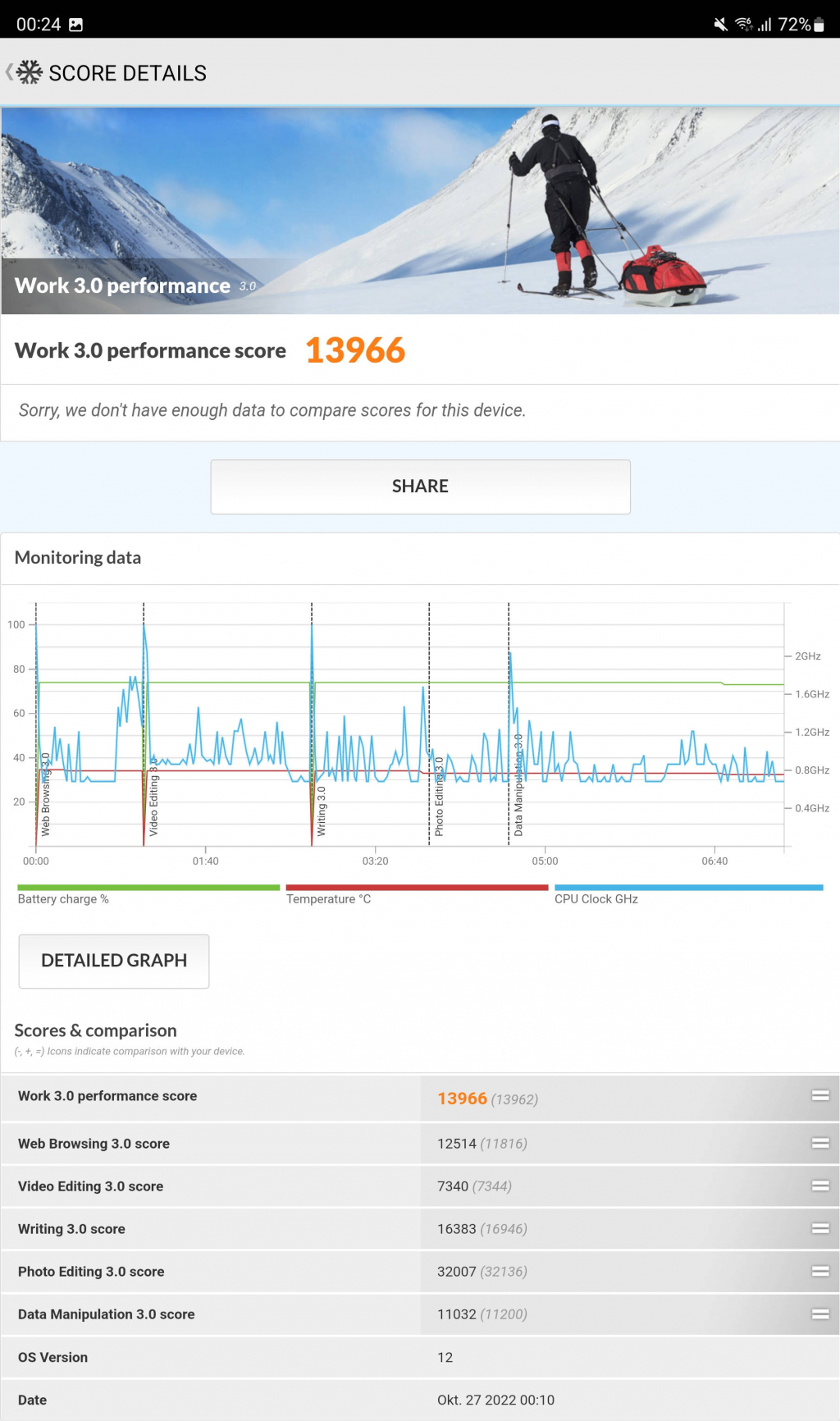 Samsung Galaxy Z Fold4 PCMark Work 3 Performance Score