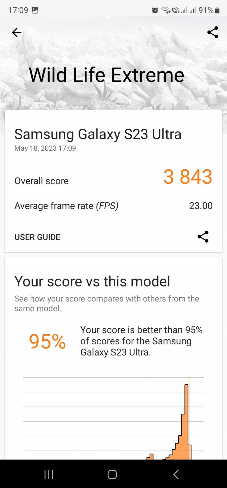 Samsung Galaxy S23 Ultra 3DMark WildLife Score