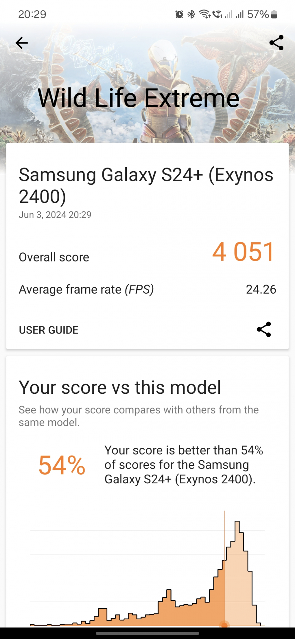 Samsung Galaxy S24+ 3DMark WildLife Extreme Score