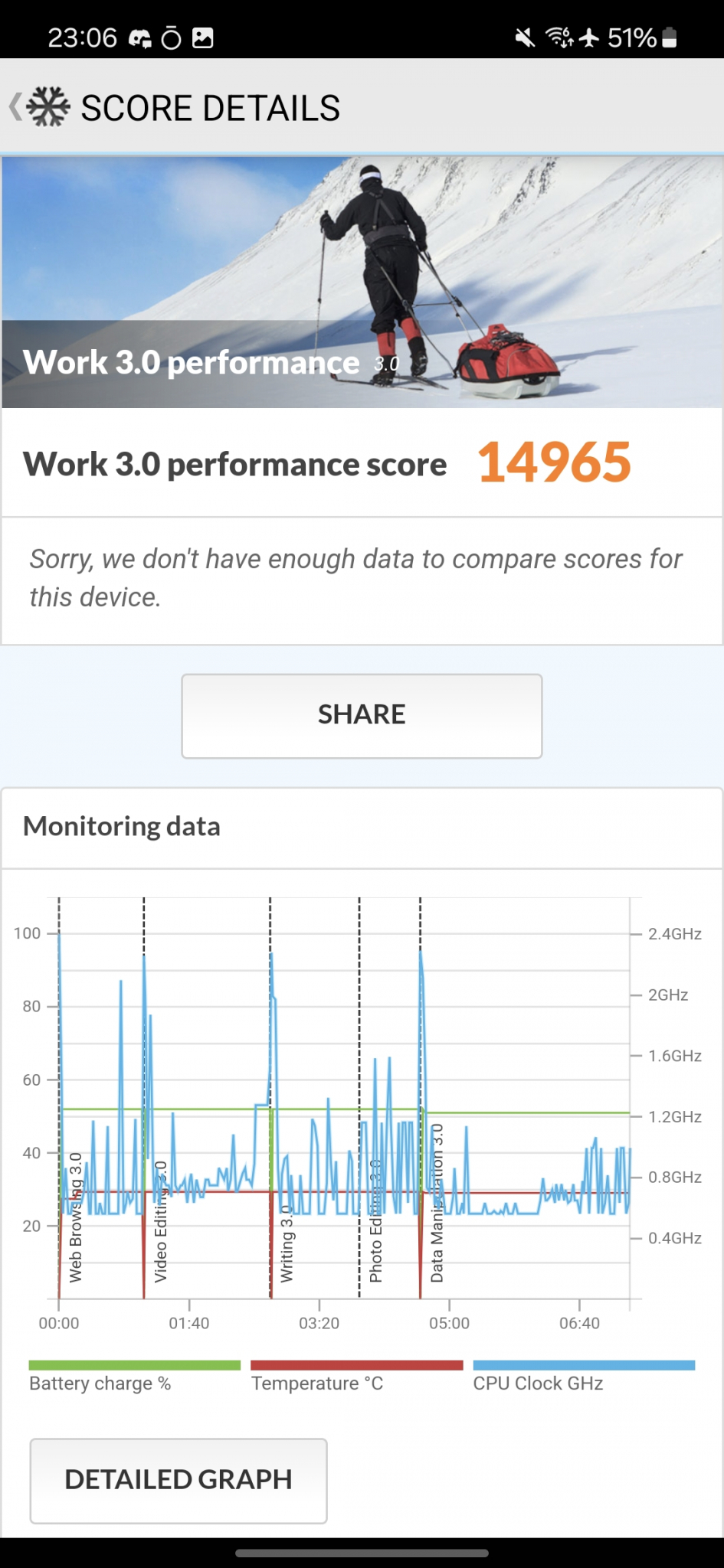 Samsung Galaxy S24 PCMark Work 3.0 Score