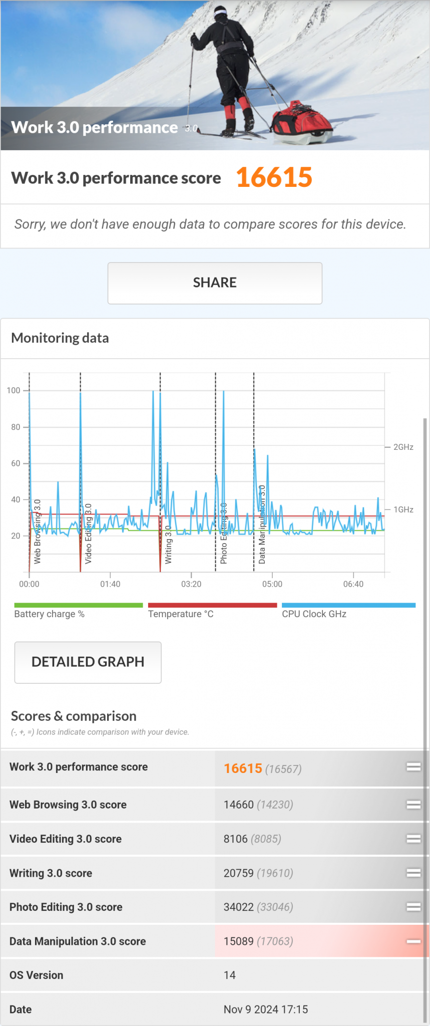 Sony Xperia 1 VI 3DMark WildLife Extreme Score