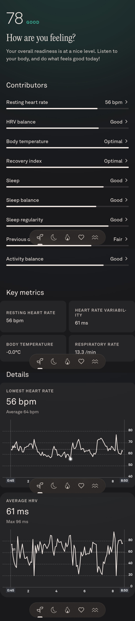 Oura RIng 4 11 Readiness