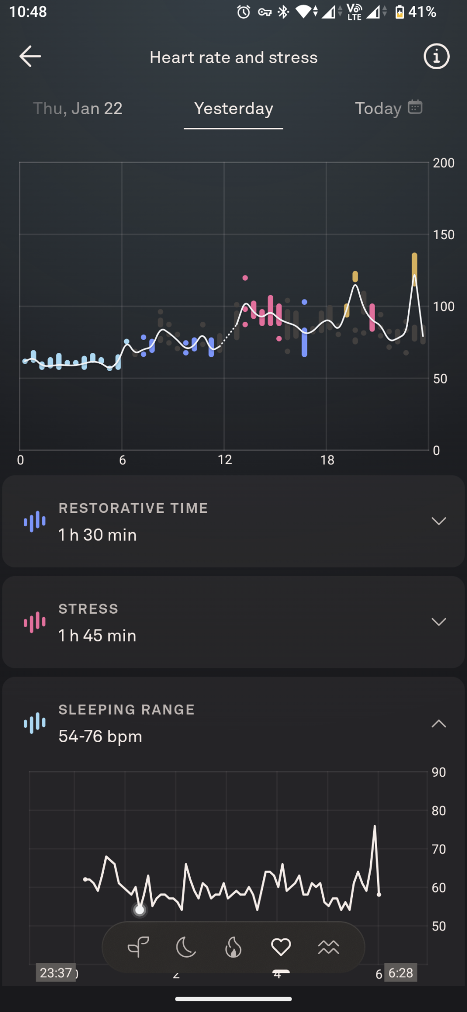 Oura RIng 4 16 Heart rate and stress