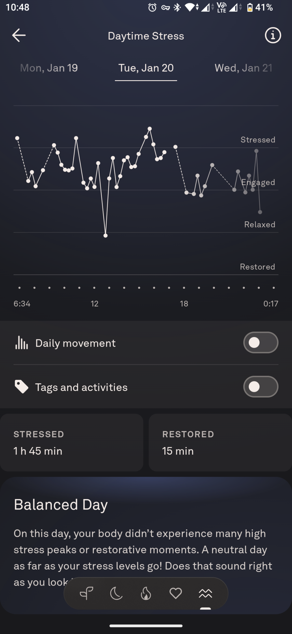 Oura RIng 4 18 Daytime Stress