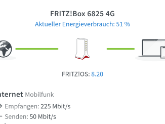 FRITZBox 6825 4G Setup