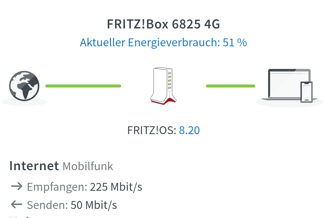 FRITZ!Box 6825 4G Setup - Technium
